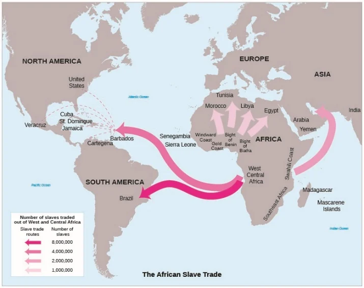 <ul><li><p>Forced migration of millions of Africans to the Americas.</p></li><li><p>Part of the triangular trade.</p></li><li><p>Central to plantation economies in the Caribbean and southern colonies.</p></li></ul><p></p>