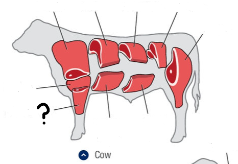<p>What is this cut of meat?</p>