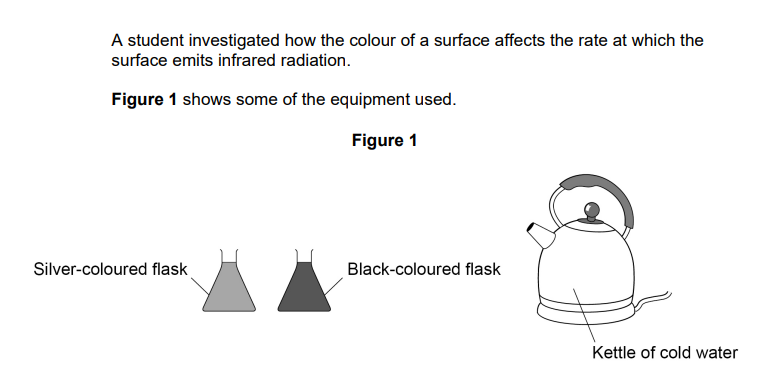 <p>2023: The student wrote the following hypothesis: <br>āThe black-coloured flask will emit more infrared radiation than the silver-coloured flask during 10 minutes of cooling.ā<br>Describe a method to test this hypothesis.</p>