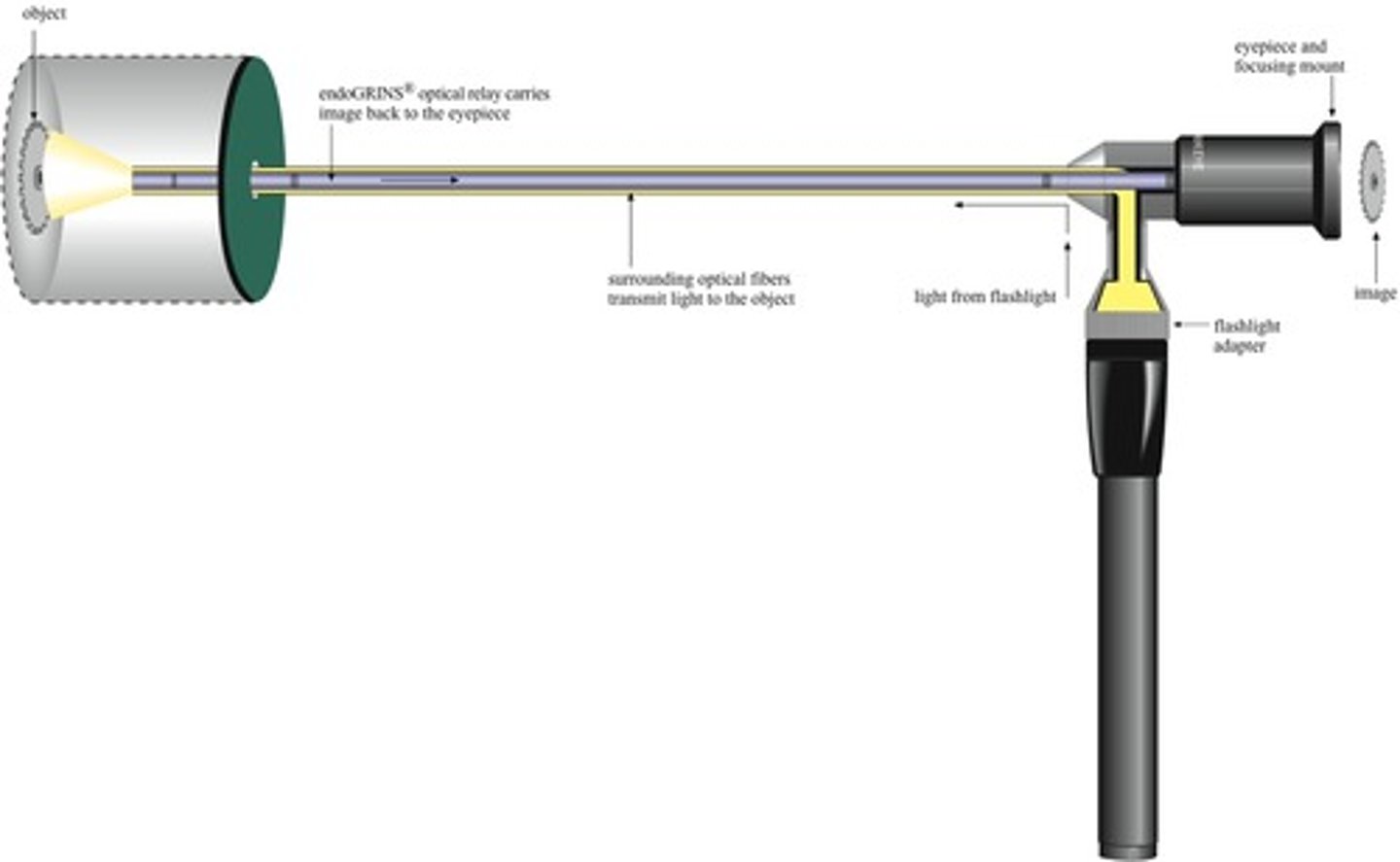 <p>is an optical device similar in principle to a telescope in that it enlarges objects like a magnifying glass.</p>