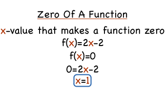 <p><strong>a value of x that makes the function's value zero</strong></p>