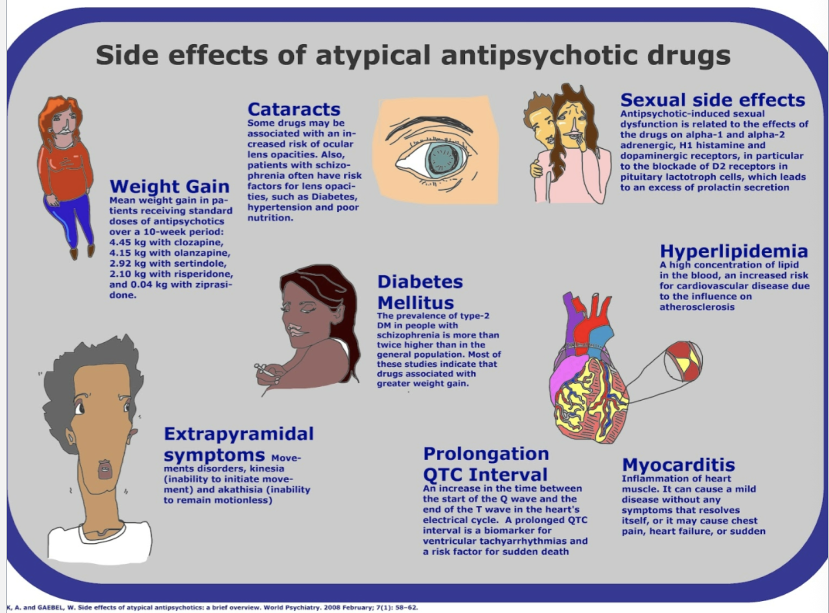 <ul><li><p>glucose dysregulation: new onset DM II or dysregulation of current DM II</p></li><li><p>lipid disturbance: hyperlipidemia and hypercholesteremia</p></li><li><p>weight gain: increased food intake, increased visceral fat, reduced motor activity</p></li></ul><p>olanzipine and clozapine have the highest metabolic risk </p><p></p>