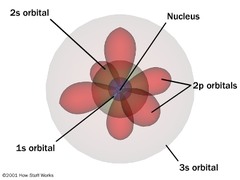 <p>the atomic model in which electrons are treated as waves</p>