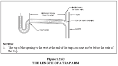 <p>portion of a fixture drain between the trap weir and the vent pipe fitting.</p>
