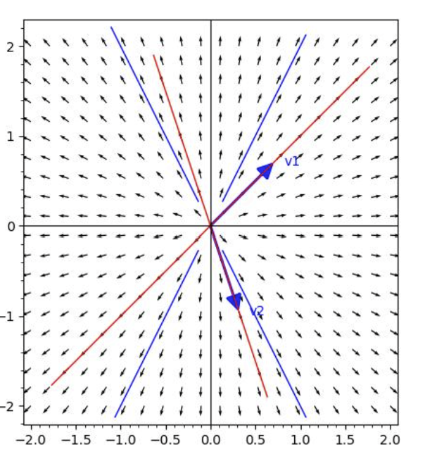 <p>proper nodal source</p>