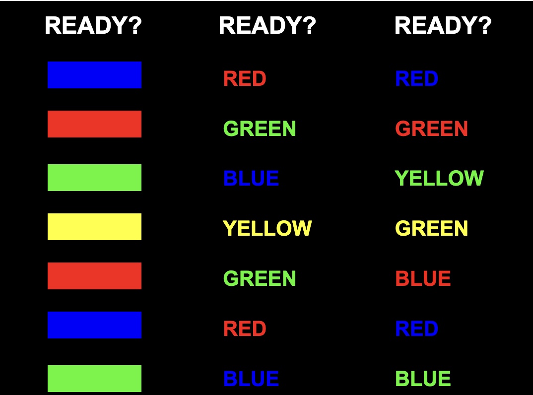 <ul><li><p>way to measure INHIBITION in healthy people</p></li><li><p>“name the colour of the stimulus” </p></li><li><p>automatic to read what word says <strong>∵</strong> the unusual colour-naming response asked isn’t used often in life</p></li></ul><p></p>