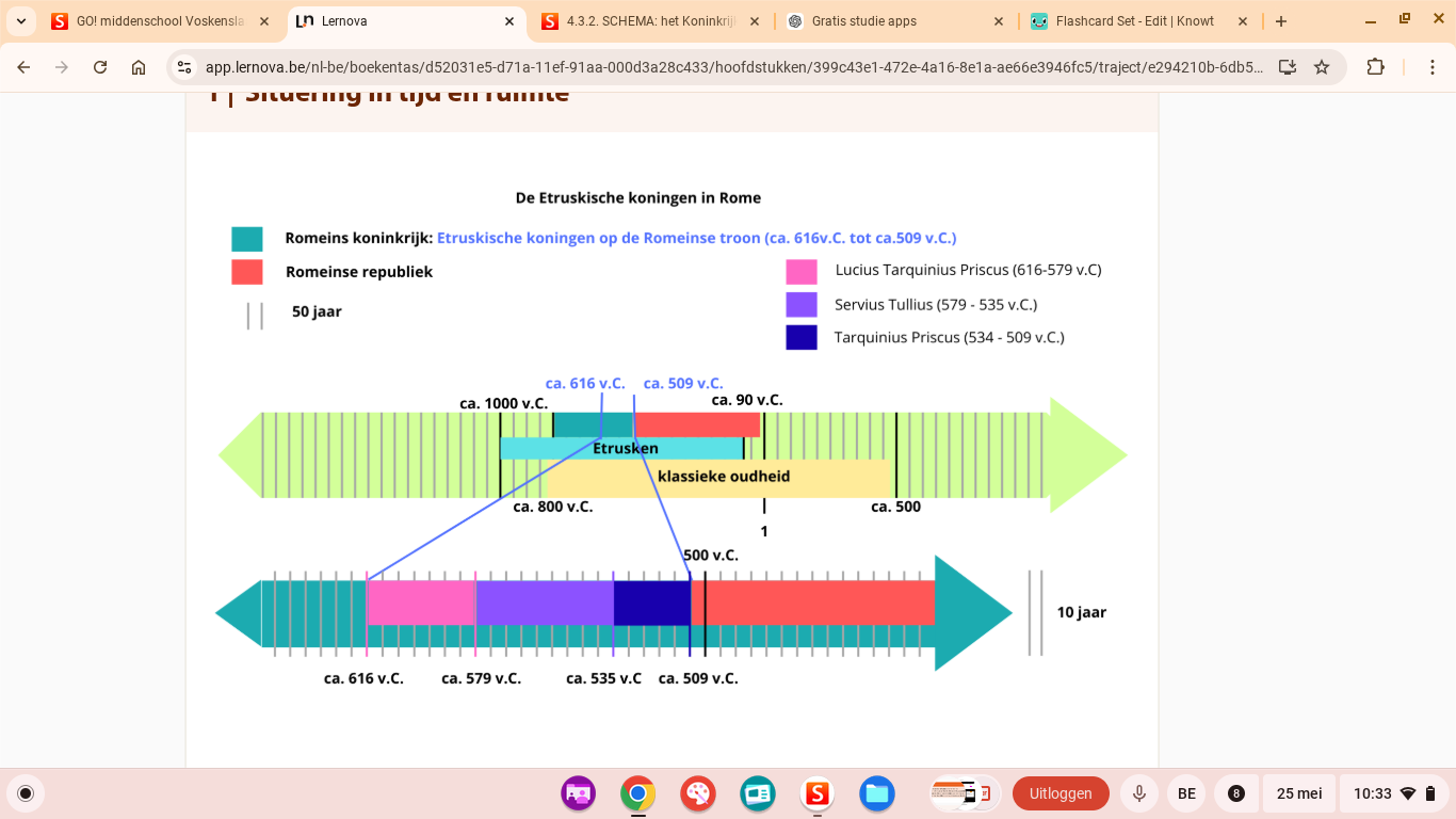 knowt flashcard image