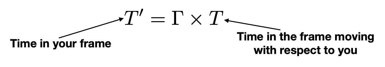 <p>What is this equation? </p>