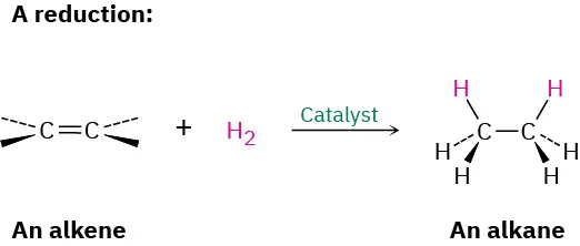 <p>Catalyst: Ni or Pt</p><p>Temp: 150 - 200 Celcius</p>