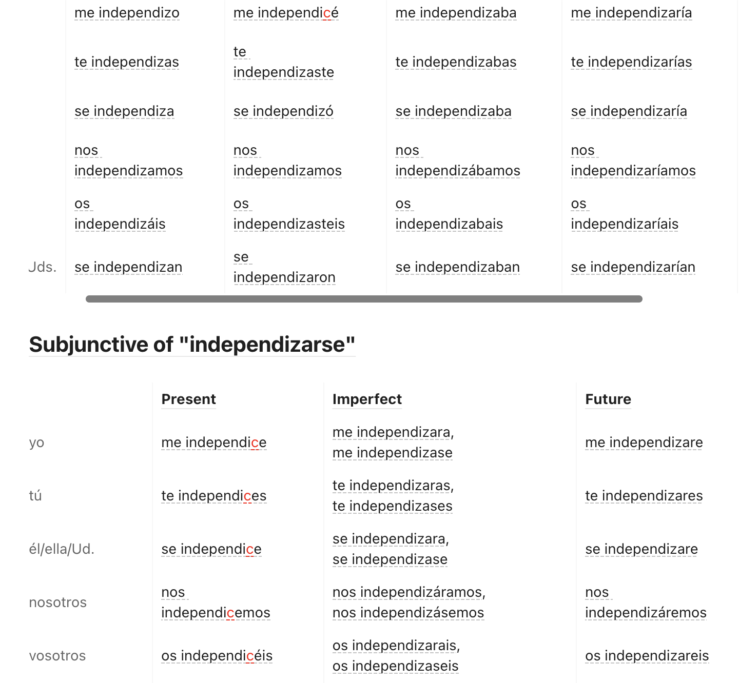 <p>independizarse  </p>