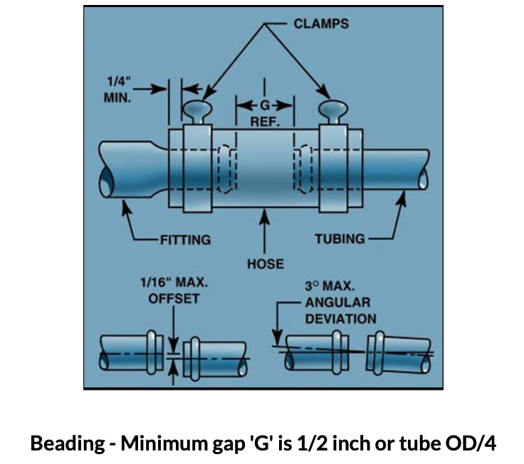 <p>A raised ring formed on the end of a tube so a flexible rubber hose and clamp can grip it securely. Required on large-diameter low-pressure lines joined by flexible hose and hose clamps.</p>