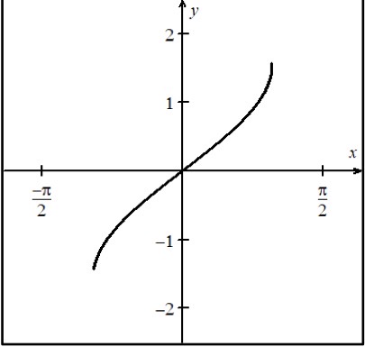 <p>What graph is this? </p>