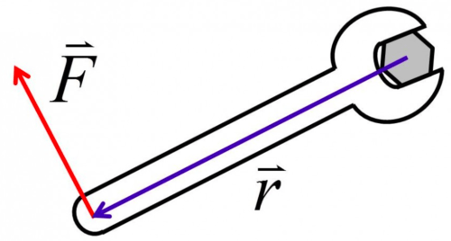 <p>Torque</p><p>torque= rFsin(angle)</p><p>https://www.khanacademy.org/science/physics/torque-angular-momentum/torque-tutorial/v/introduction-to-torque</p>
