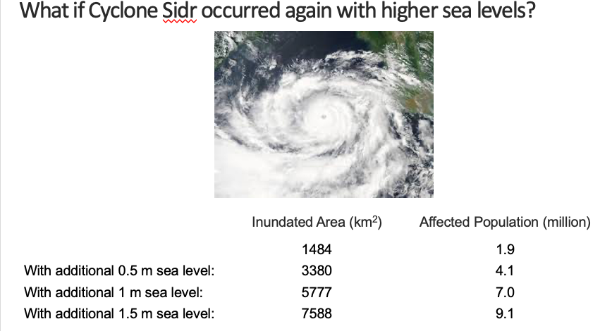 <p><span style="line-height: 18.4px;">Sea level rise case study: magnifying the impacts of a tropical cyclone:</span></p>