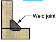 <p>What type of weld joint is this?</p>