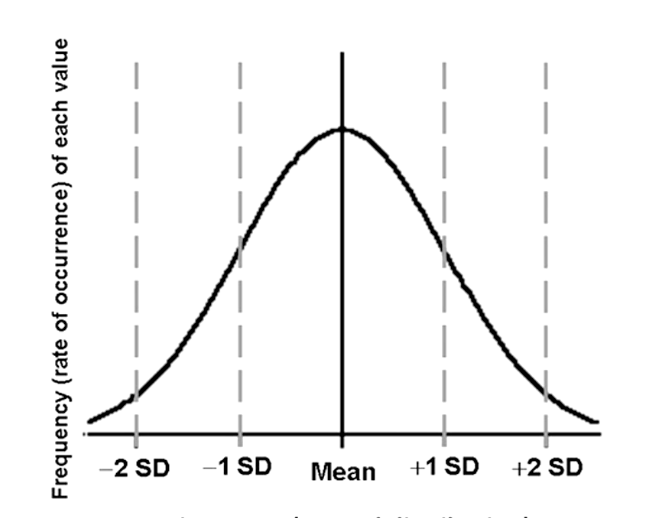 <p>What QC chart is shown?</p>