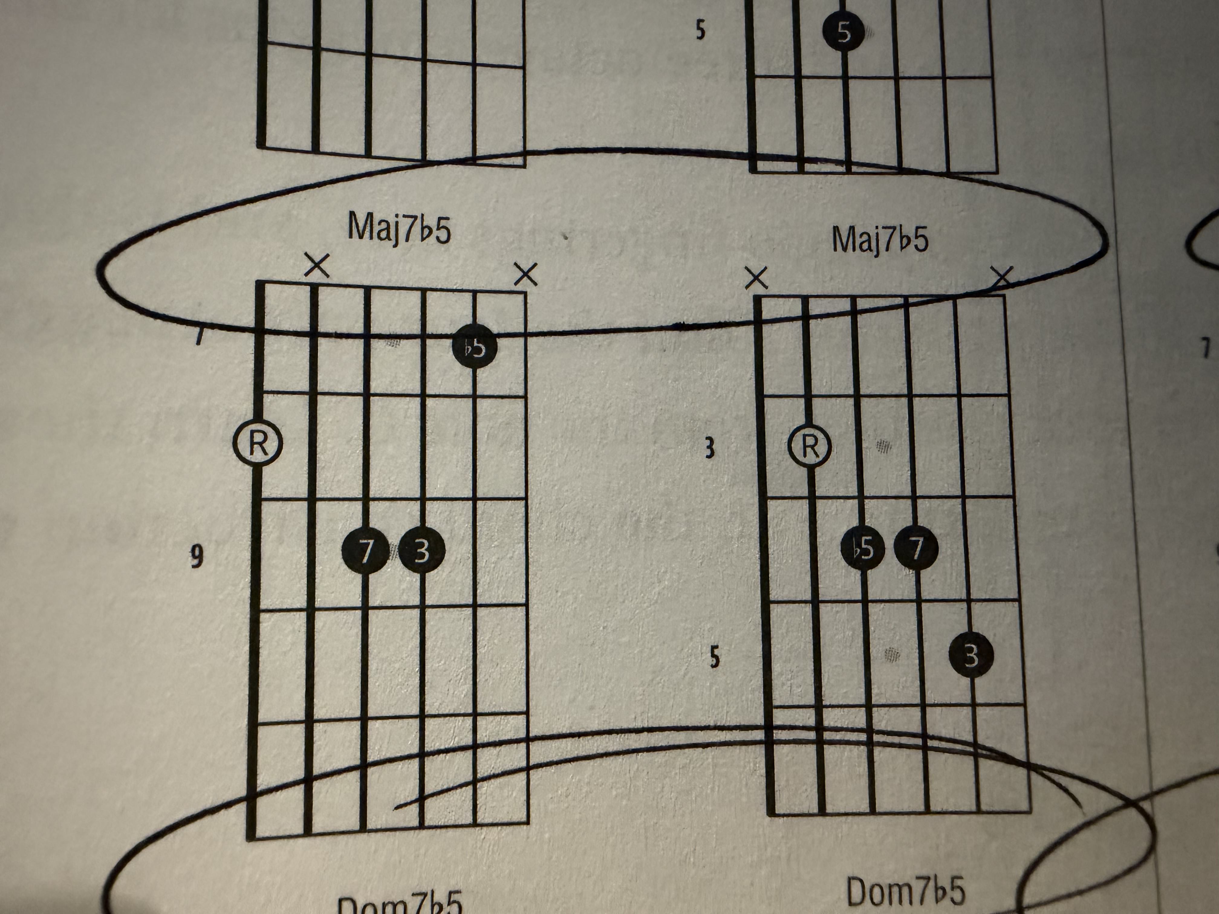 <p>Maj7b5 4 part Chord</p>