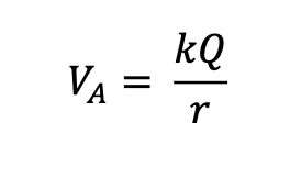 <p>What words should make you immediately think of </p>