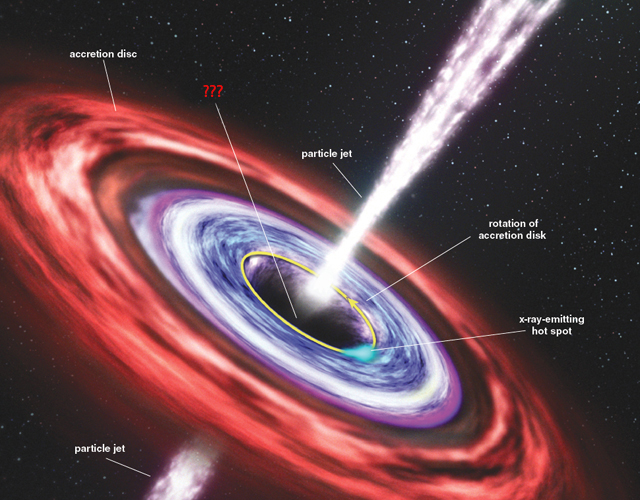 <p>A region of space with gravity so strong that nothing, not even light, can escape it; described as being like a giant, invisible vacuum cleaner.</p>