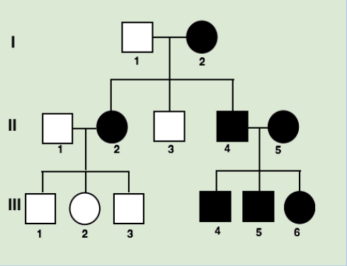 <p><span style="background-color: transparent; font-family: "Source Code Pro", monospace;">Pedigrees show the appearance of a phenotype through several generations of a family. </span></p><p><span style="background-color: transparent; font-family: "Source Code Pro", monospace;">In doing so, Pedigrees `map’ the pattern of a trait through a family. Pedigrees are an investigative tool of geneticists. </span></p><p><span style="background-color: transparent; font-family: "Source Code Pro", monospace;">The pedigrees allow us to determine if a trait is caused by a dominant or recessive allele or if it is autosomal or sex-linked.</span></p>