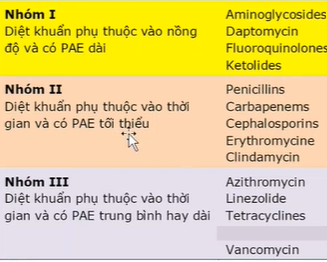 <p>Phân loại thuốc theo dược động-dược lực kiểu 3 nhóm</p>