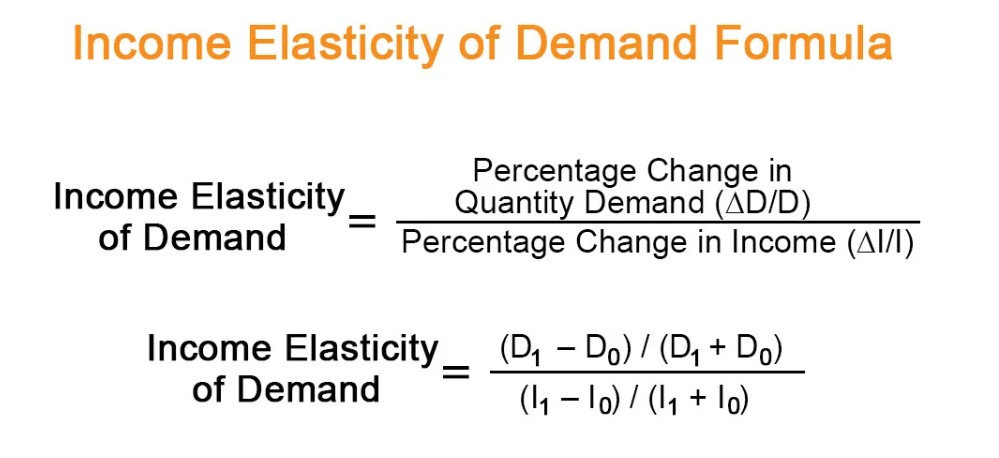 <p>Responsiveness of consumers to a change in income </p>