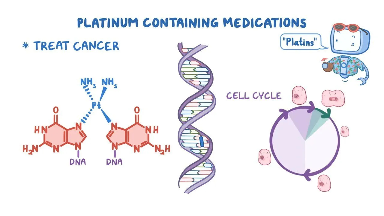 <p>cytotoxic agent category: platinum compounds </p>