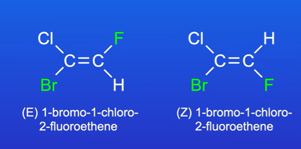 <p>First we look at the atoms attached to the carbons on either side of the double bond.</p><p>The element with greatest atomic number is given higher priority.</p><p>On left hand side, we have chlorine(17) and bromine(35) atom, so on left side bromine has higher priority</p><p>On right hand side hydrogen (1) and F(9), so fluorine has higher priority.</p><p>On left hand isomer, higher priority groups are on opposite sides, so its the E isomer</p><p>On the right hand isomer, the higher priority groups are on same side of molecule, so it must be the Z isomer.</p>