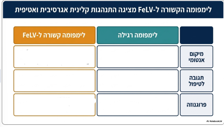 <p><span>באילו איברים מתפתחת לימפומה בקרב חולי אף.אי.אל.וי, כיצד היא משפיעה על זרם הדם ומהי הפרוגנוזה שלה בהשוואה ללימפומה רגילה?</span></p>