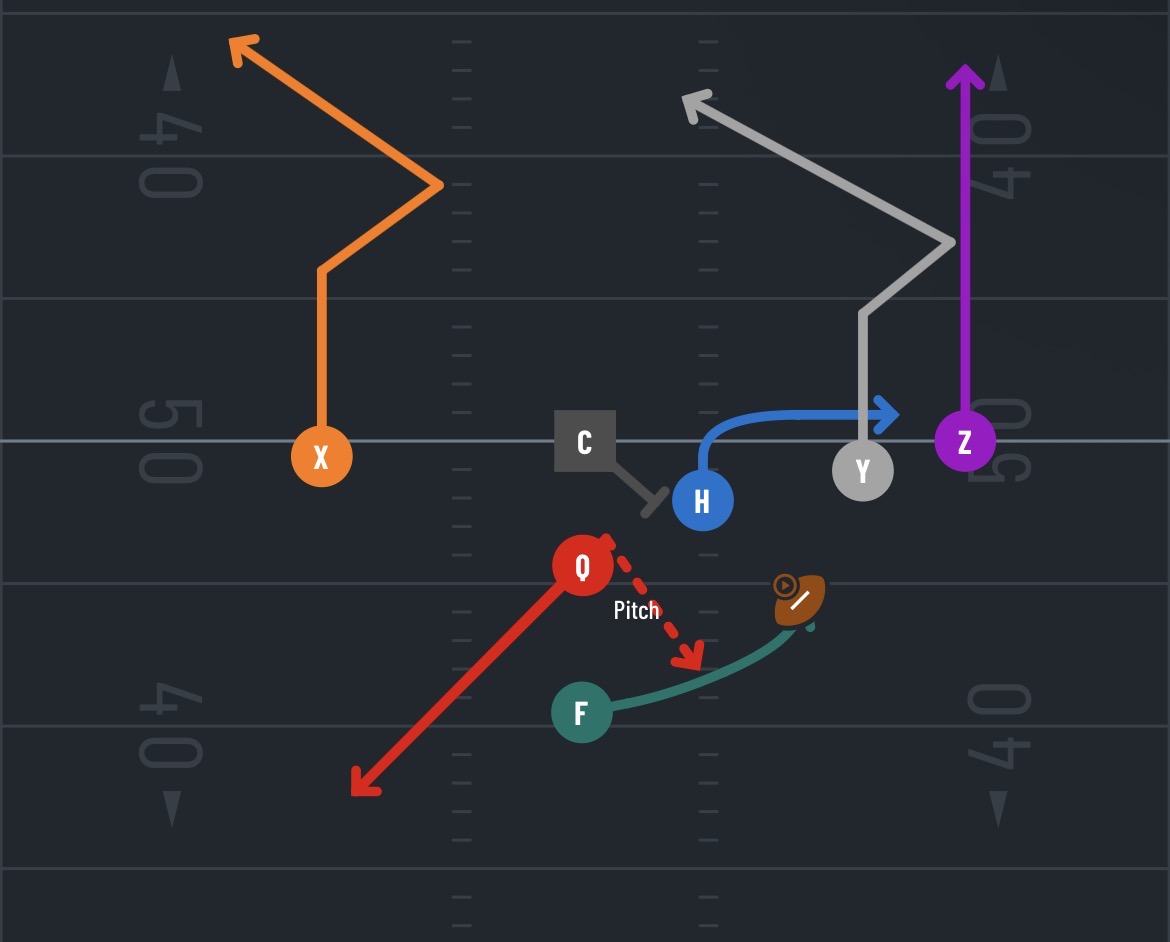 <p>What’s the play,</p>