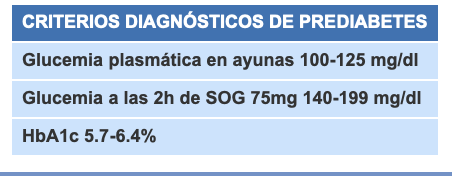 <p>1 punto se llama: alteración de glucemia en ayunas </p><p>2 punto se llama tolerancia anormal a la glucosa (tag)</p>