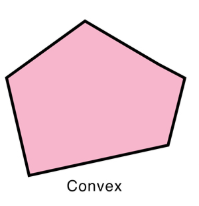 <p>Having no indentations</p>