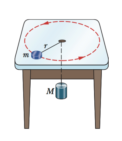 <p>FIND RADIUS</p>