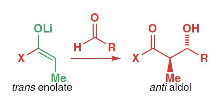 <p>Redraw as chair confirmation. Include transition state. </p>