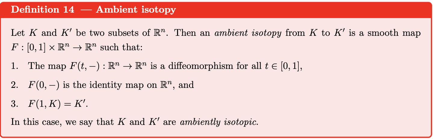 <p>We can think of an ambient isotopy from K to K′as a way of smoothly deforming the ambient space to make it so that K aligns with K′</p>
