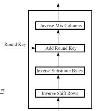 <p>What is this figure depicting?</p>