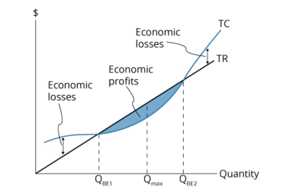 <p>What does this show TC = to? </p>