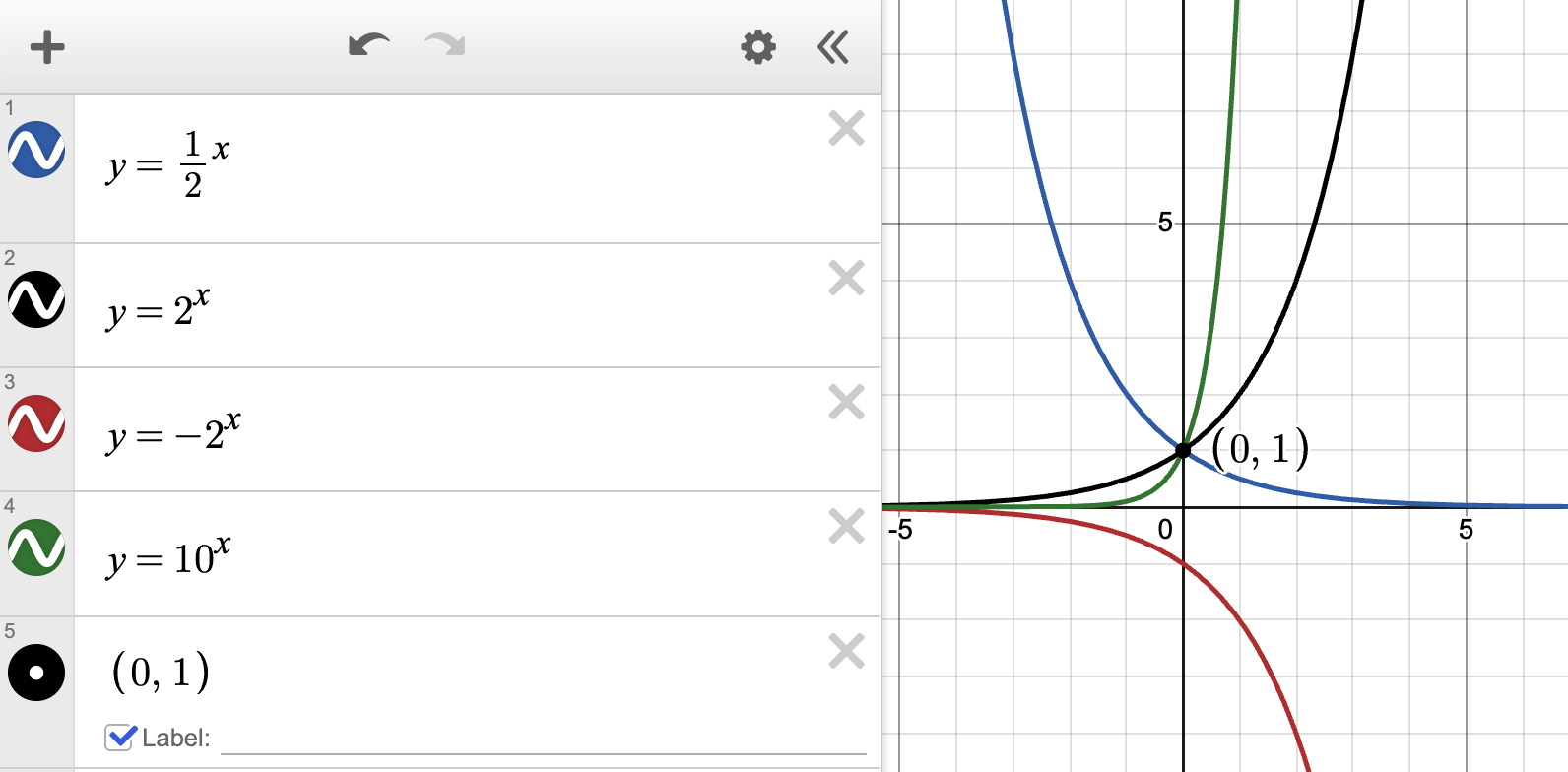 <p>f(x) = b<sup>x</sup></p><p>b > 0, b ≠ 1, and x is a real no.</p><ul><li><p>one-to-one function</p></li><li><p>y-int: (0,1)</p></li><li><p>no x-int</p></li><li><p>d: all real nos</p></li><li><p>r: y > 0</p></li></ul><p></p>