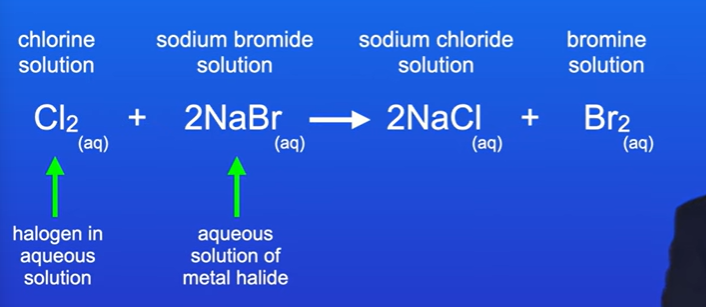 <p>We take a halogen in aqueous solution, and react it with an aqueous solution of a metal halide</p><p>Chlorine is more reactive than bromine, so in this reaction, the chlorine has displaced bromide ion.</p><p>Chlorine is more reactive than bromine, so it is more powerful oxidising agent</p><p>The chlorine atoms are oxidising the bromine atoms, at same time chlorine atoms reduced to chloride ions</p><p>At end , bromine atoms have oxidation number of zero, as bromine is element</p><p>Chloride ions have ox number of -1</p>