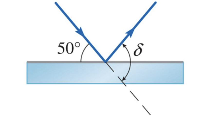 <p>-angle from path taken and unobstructed path not taken</p><p>*angle between actual/deviated path and undeviated path/path would take if mirror not there</p>