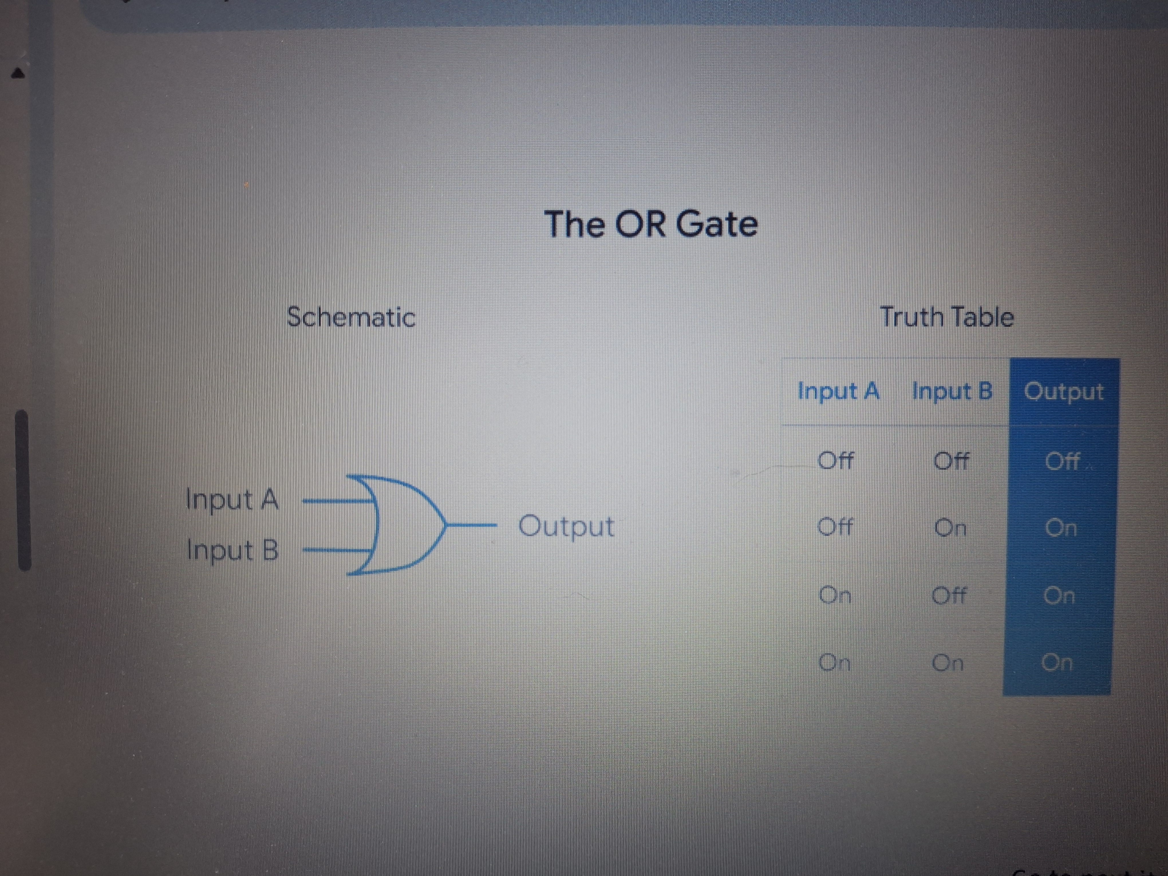 <p>The opposite of the AND gate. If both inputs are “off”, this it will be so, otherwise the output will be “on”.</p>