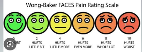 <ul><li><p>A visual scale on which patients choose the depiction of a facial expression that best corresponds with their pain. </p></li><li><p>“Would you please look at this card and point to the face that best represents the level of pain you are experiencing now</p></li></ul><p></p>