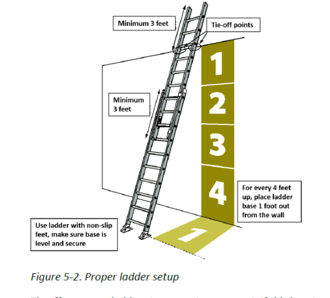 <p>Ladder Safety </p>