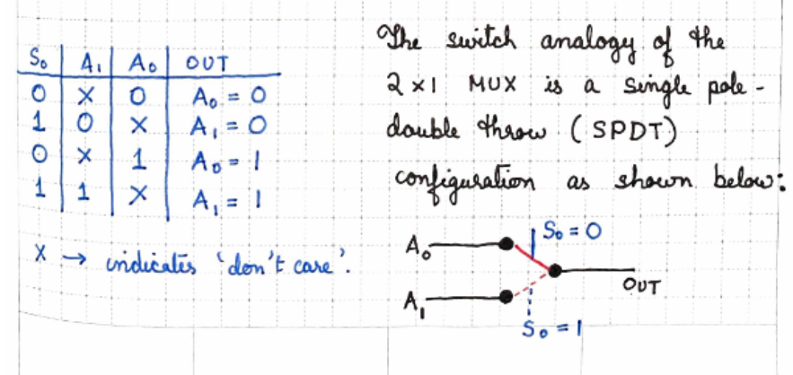 <p>explain this</p>