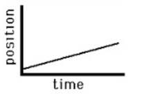 <p>What is happening in this graph?</p>