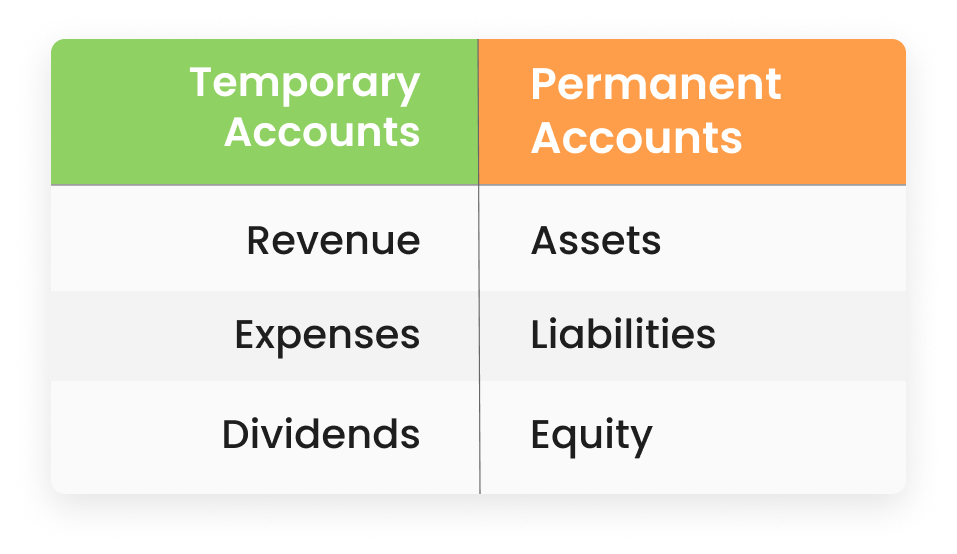 <p>Dividends and Income Statement</p><p>R.E.D</p>