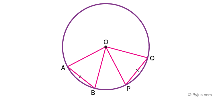 <p>They subtend equal angles at the centre.</p>