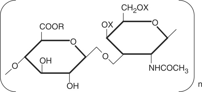 <ul><li><p>glucoronic acid &amp; sulfate-N-Ac-galactosamine</p></li><li><p><strong>most abundant</strong> GAG in body</p></li><li><p>found in cartilage, bone, heart valves, tendons, ligaments</p><ul><li><p>holds collagen fibers strongly</p><ul><li><p>in joint supplments</p></li></ul></li></ul></li><li><p>lost in osteoarthritis b/c of digestion of proteoglycans by metalloproteinases [in TGF-beta]</p></li></ul><p></p>