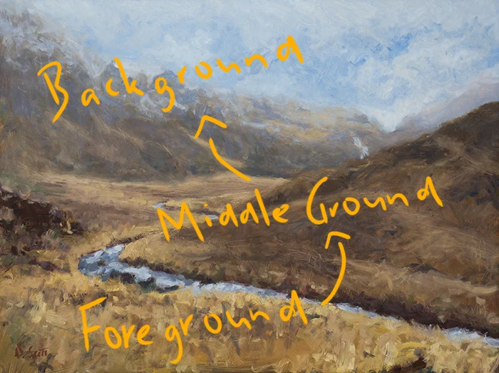 <p><span style="background-color: transparent; font-family: "Life Savers", cursive;">Objects in an artwork between the foreground and background (middle of the picture plane)</span></p>