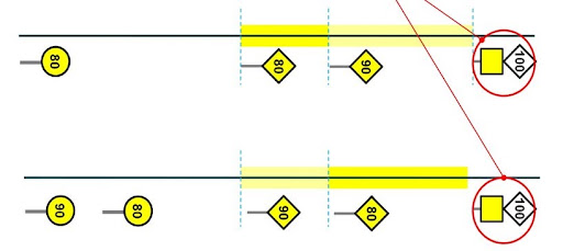 <p><span>Cuando el final de una Limitación Temporal de Velocidad (LTV) coincide con el inicio de otra a velocidad distinta, ¿cómo se señala la transición?</span></p>